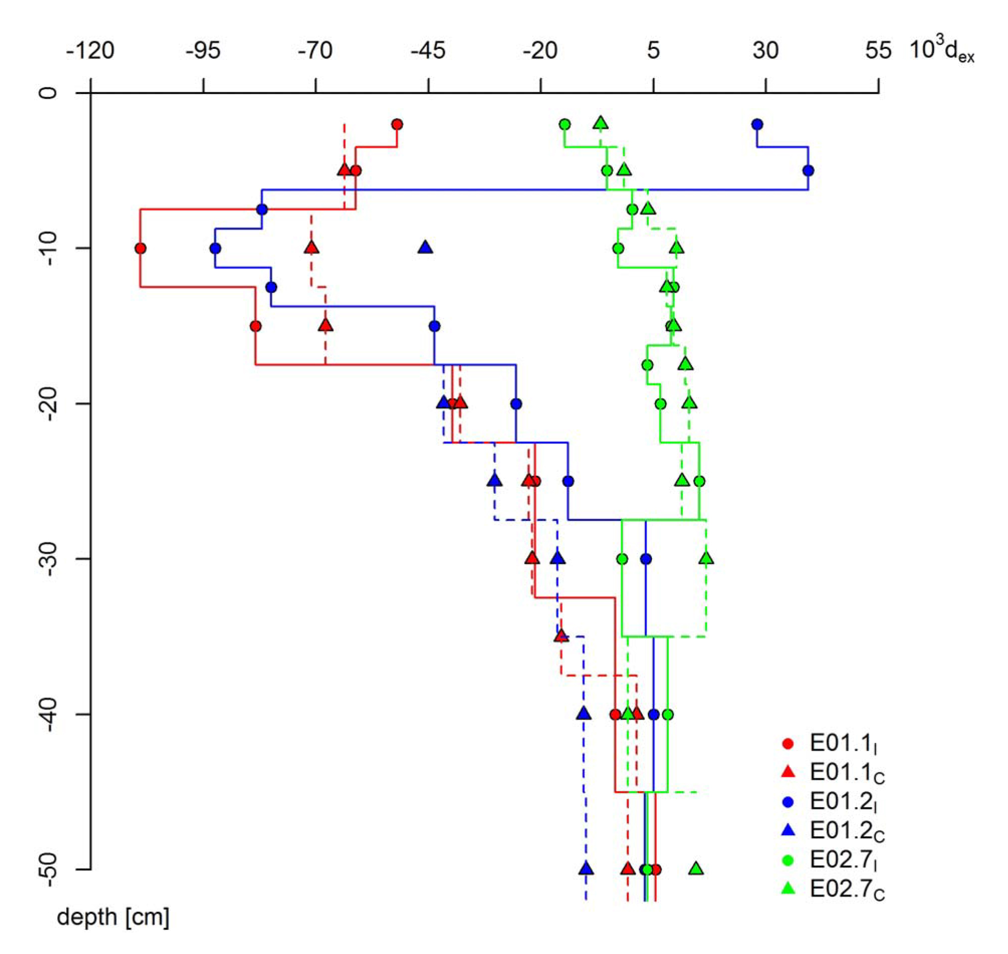 Nature 發(fā)表文章：應用LGR液態(tài)水同位素分析儀原位測量水中2H和18O同位素比值